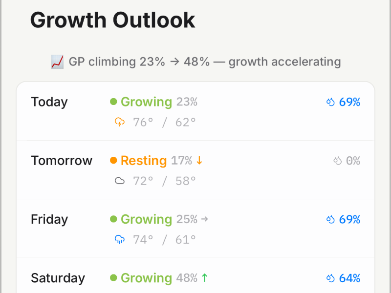Growth Outlook screenshot