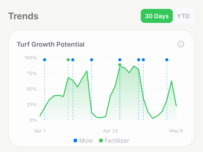 Insights screenshot